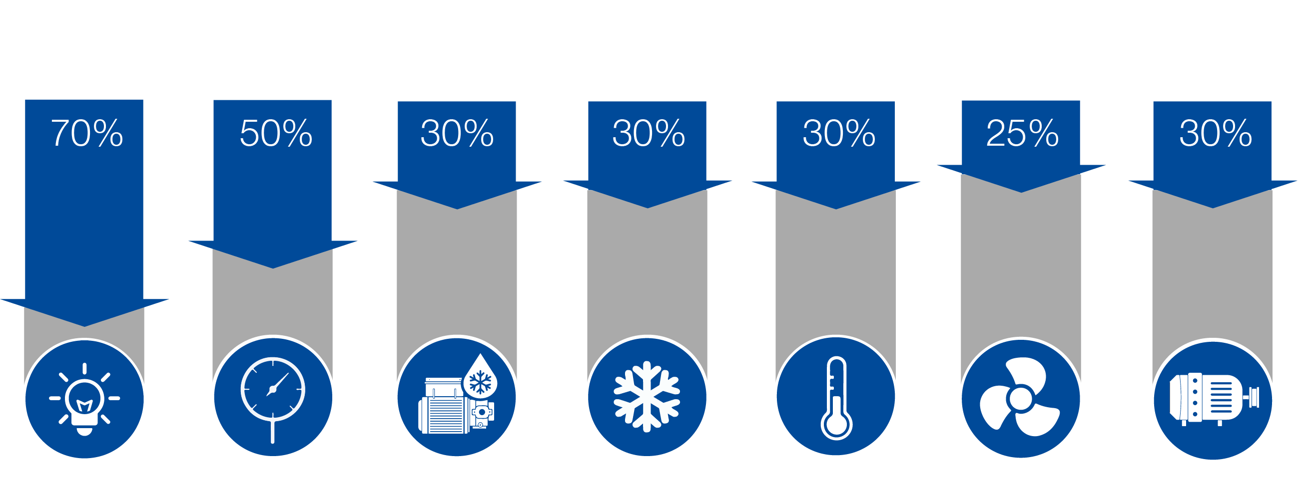 Energiesparen transparent